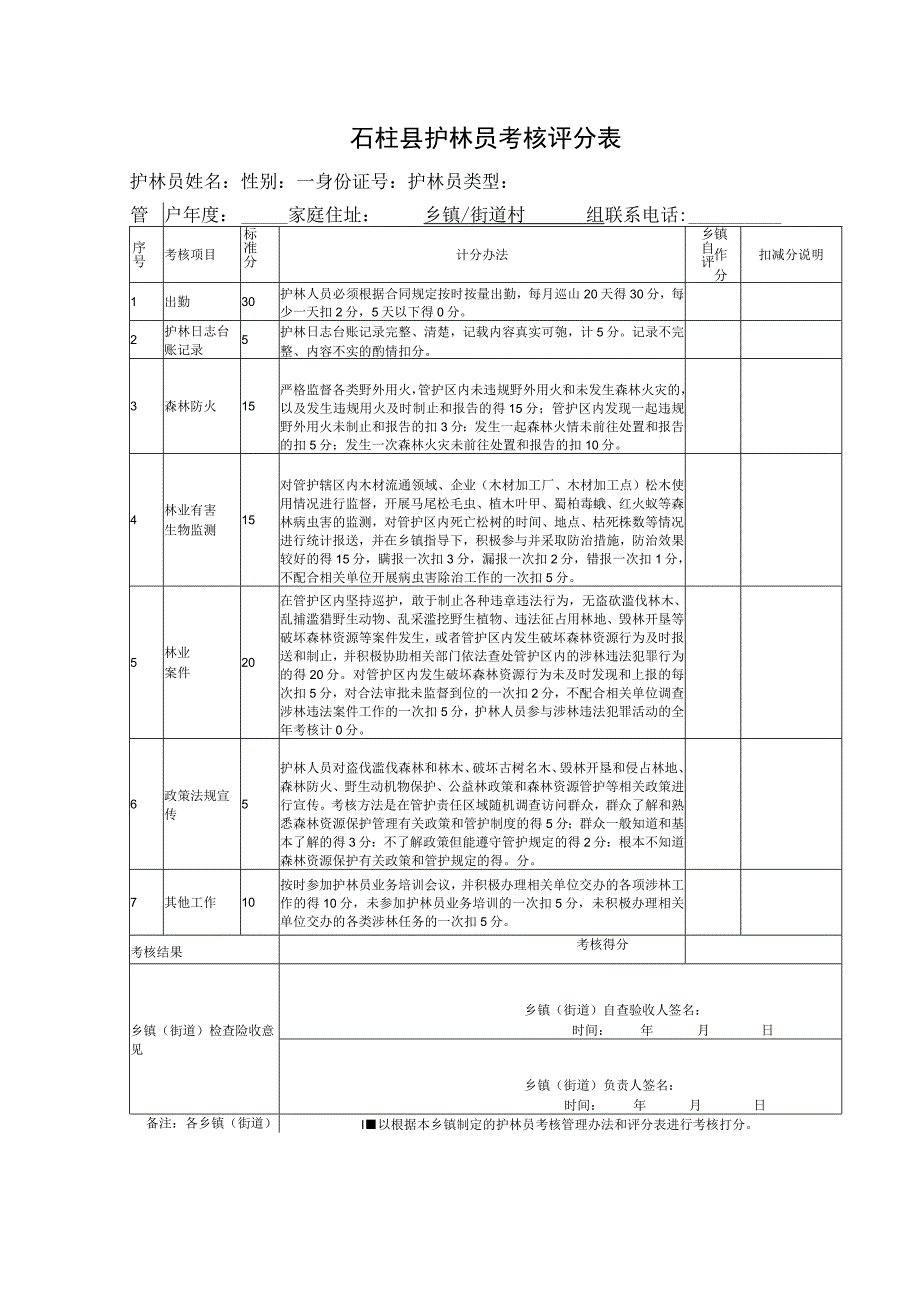 石柱县护林员考核评分表.docx_第1页