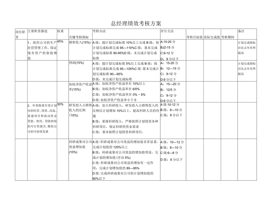 总经理绩效考核方案.docx_第1页