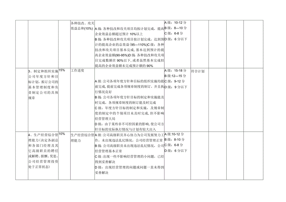 总经理绩效考核方案.docx_第2页