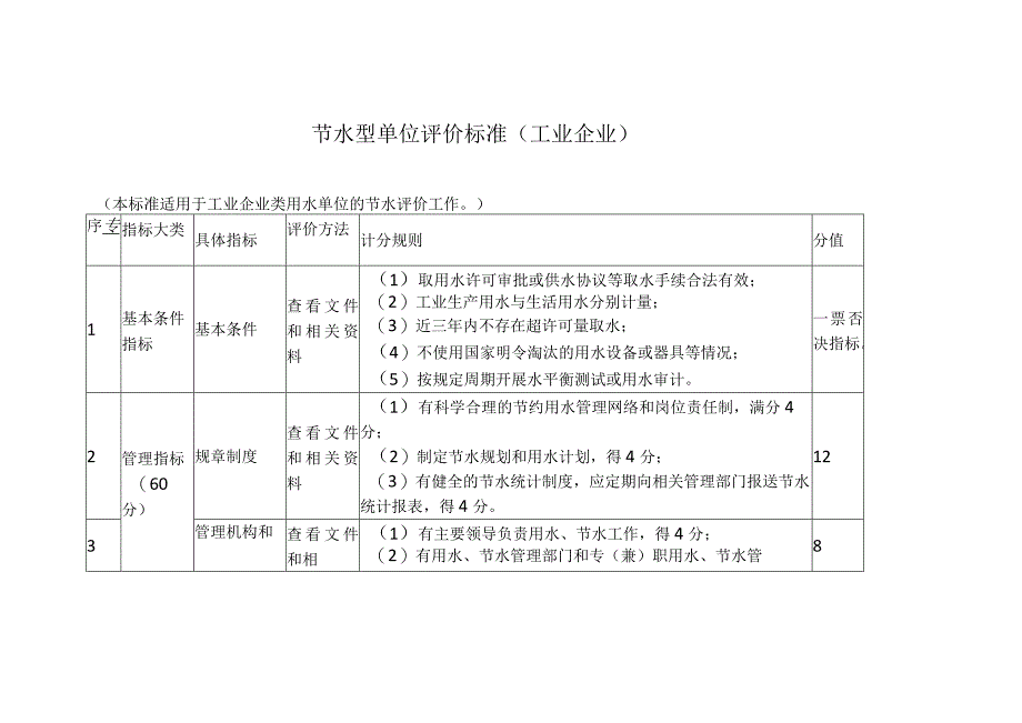 节水型单位评价标准（工业企业）.docx_第1页