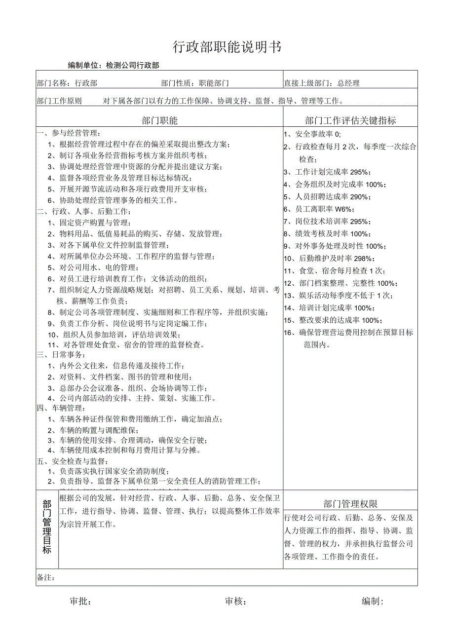 行政部职能说明书.docx_第1页