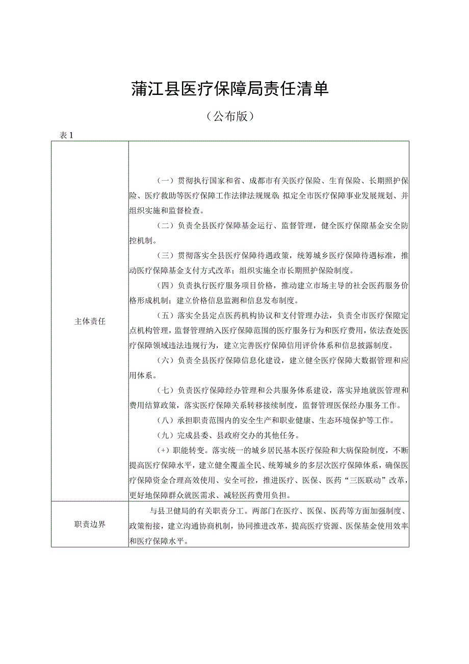 蒲江县医疗保障局责任清单.docx_第1页