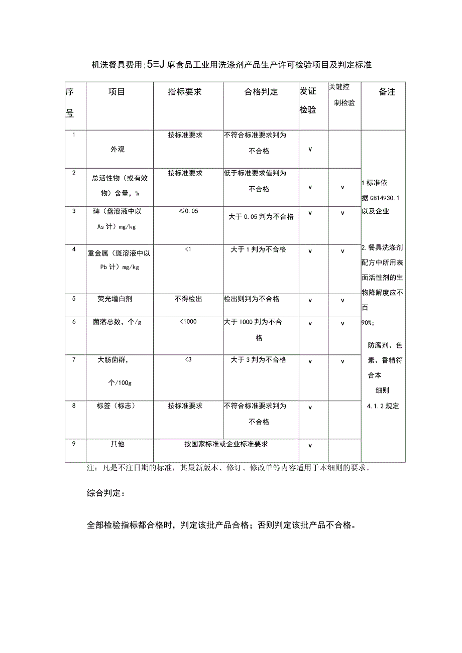 机洗餐具(果蔬)用洗涤剂和食品工业用洗涤剂产品生产许可检验项目及判定标准.docx_第1页