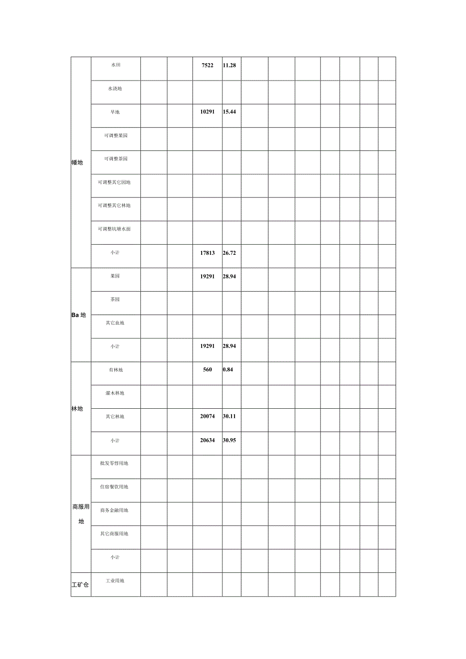 缙云县建设用地勘测定界数据总表.docx_第3页