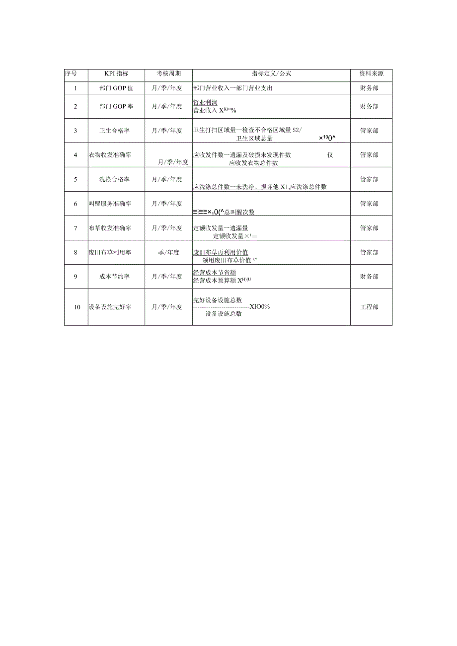 酒店关键绩效考核指标.docx_第2页