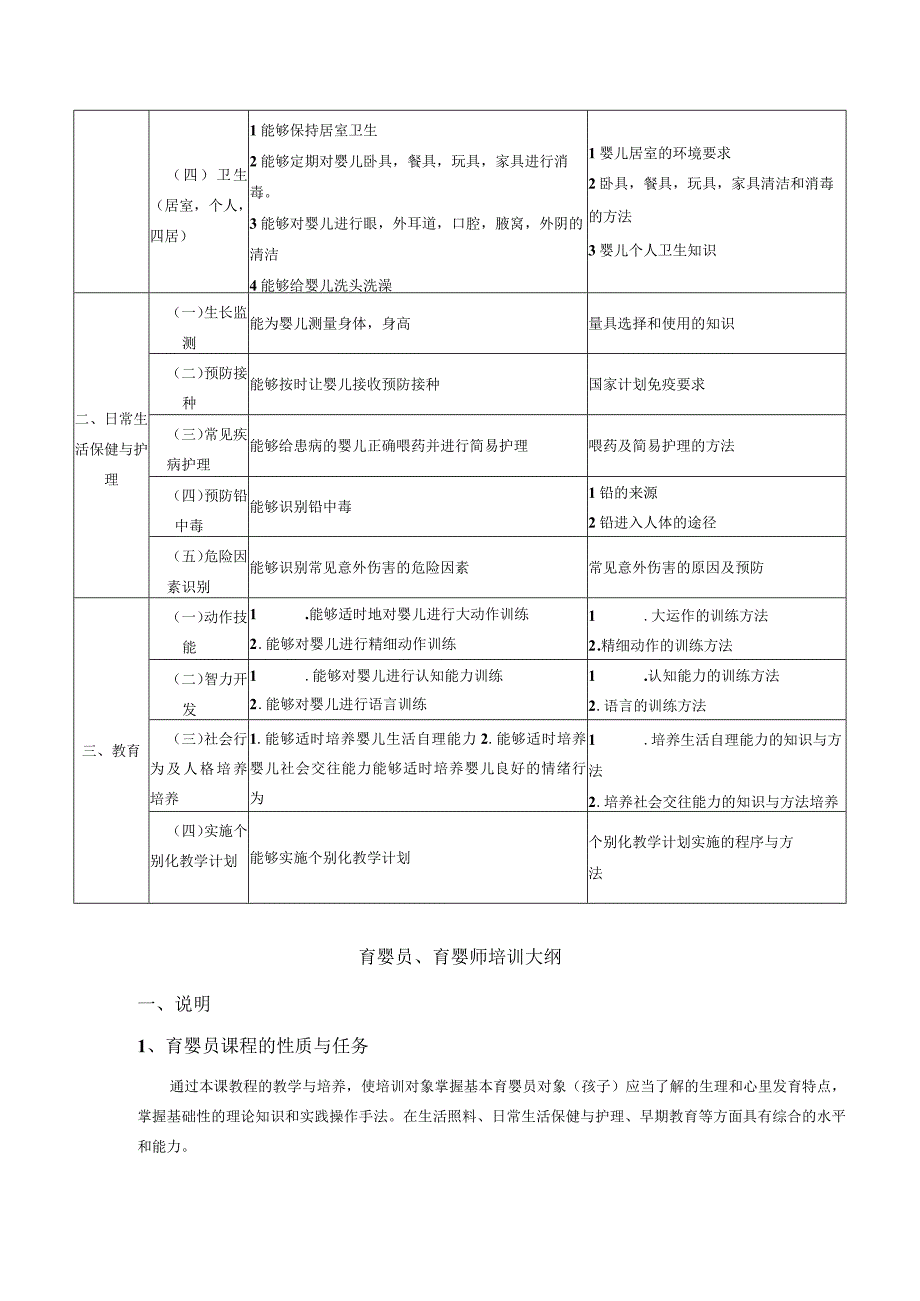 育婴员职业标准培训计划与大纲.docx_第3页