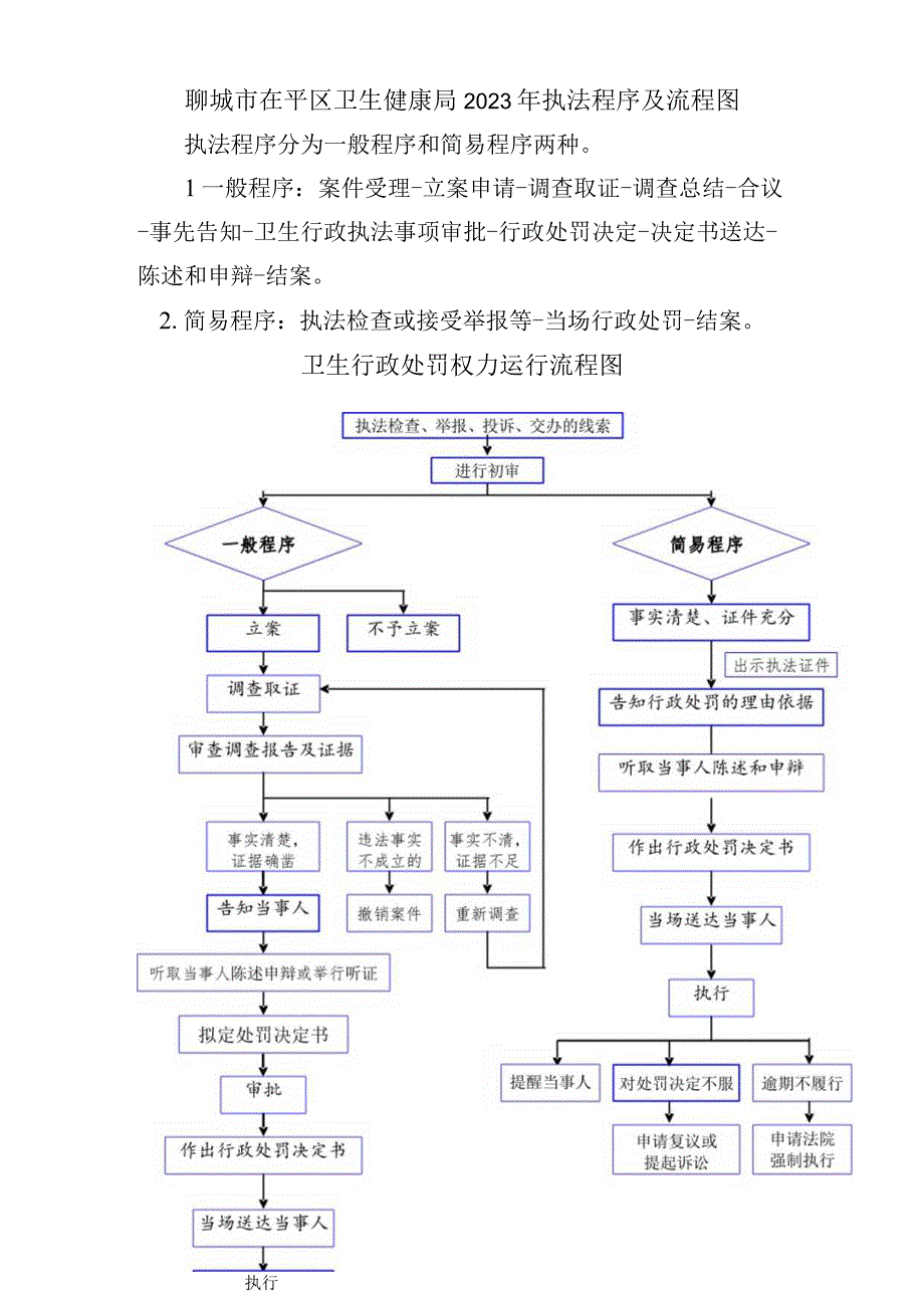 聊城市茌平区卫生健康局2023年执法程序及流程图.docx_第1页