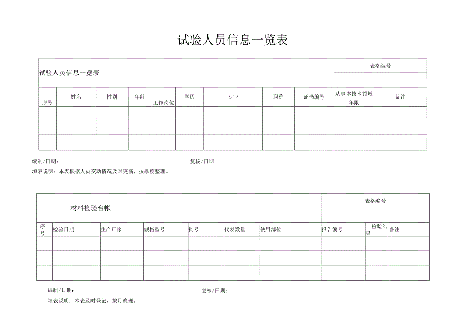 试验人员信息一览表.docx_第1页