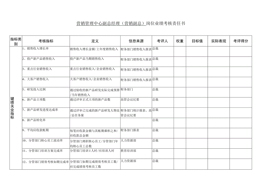 营销管理中心副总经理〔营销副总〕岗位业绩考核责任书.docx_第1页