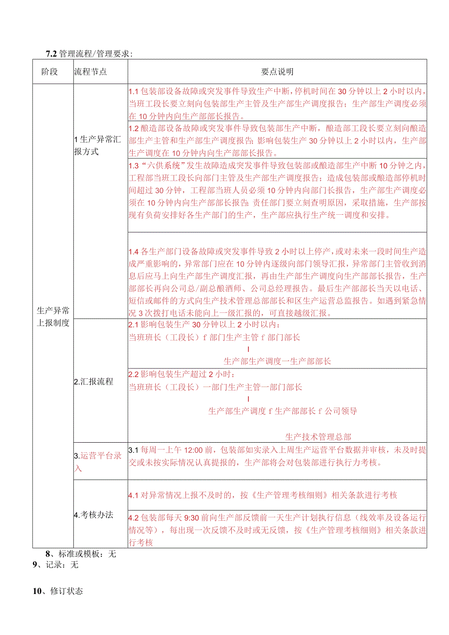 生产异常上报制度.docx_第2页