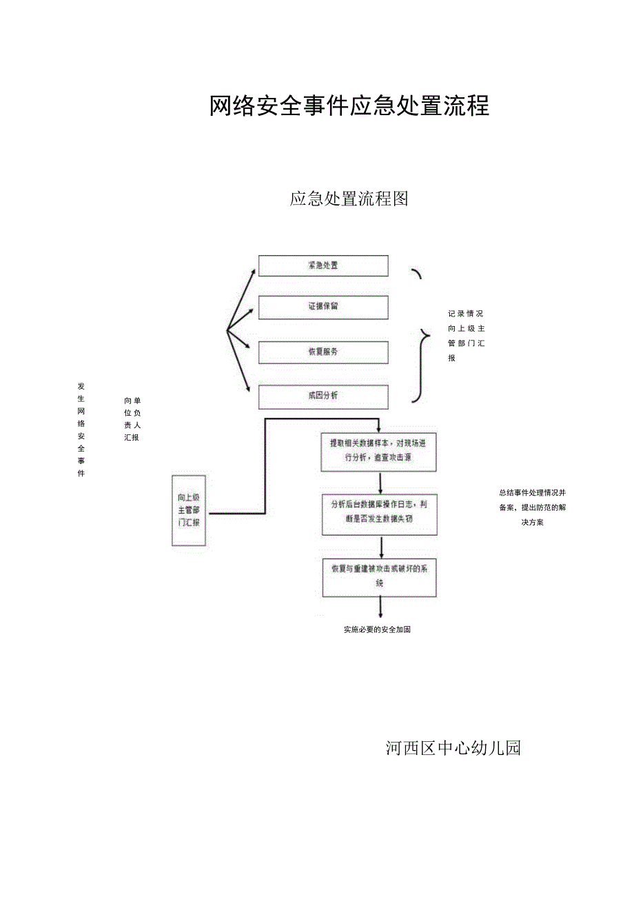网络安全事件应急处置流程、预案.docx_第1页