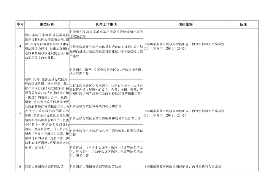 郴州市苏仙区民政局责任清单.docx_第2页