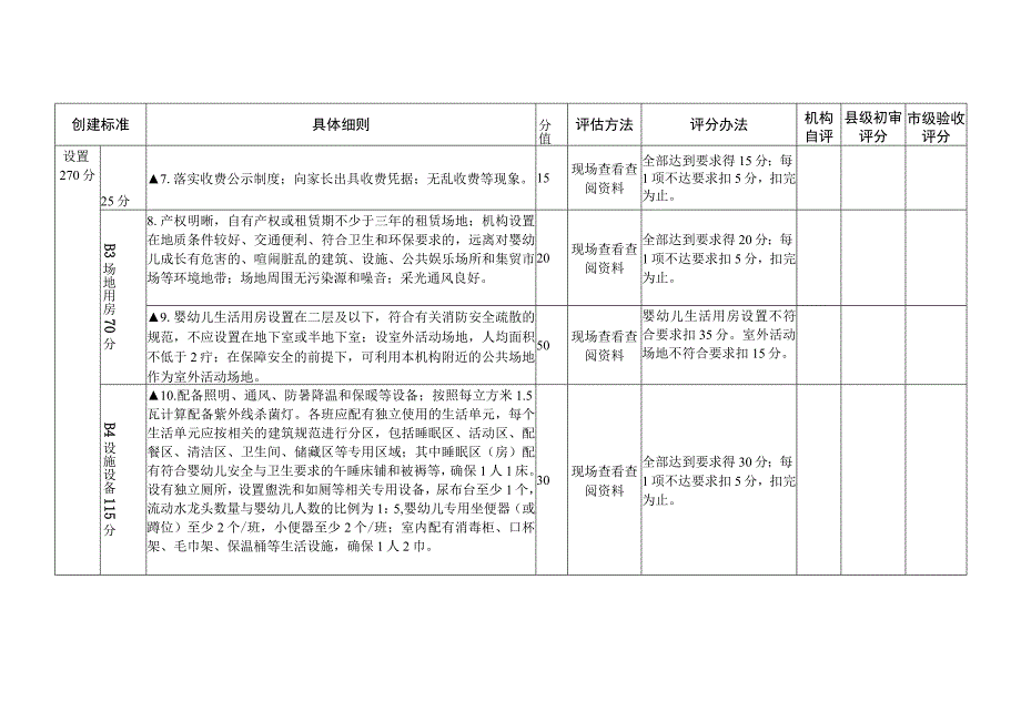 贵州省示范性托育机构创建评分表.docx_第2页