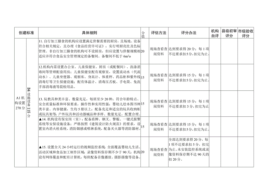 贵州省示范性托育机构创建评分表.docx_第3页