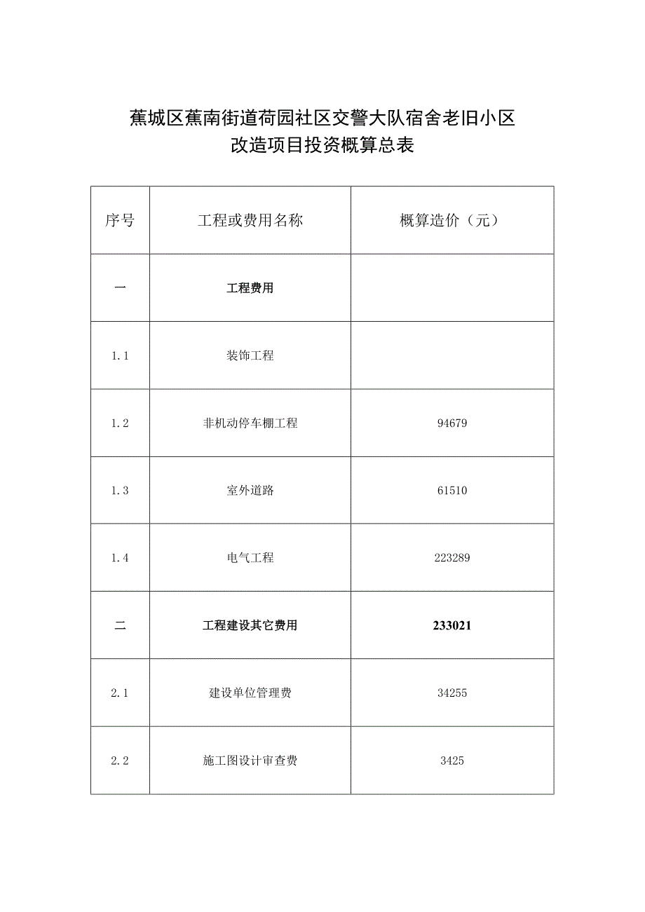 蕉城区蕉南街道荷园社区交警大队宿舍老旧小区改造项目投资概算总表.docx_第1页