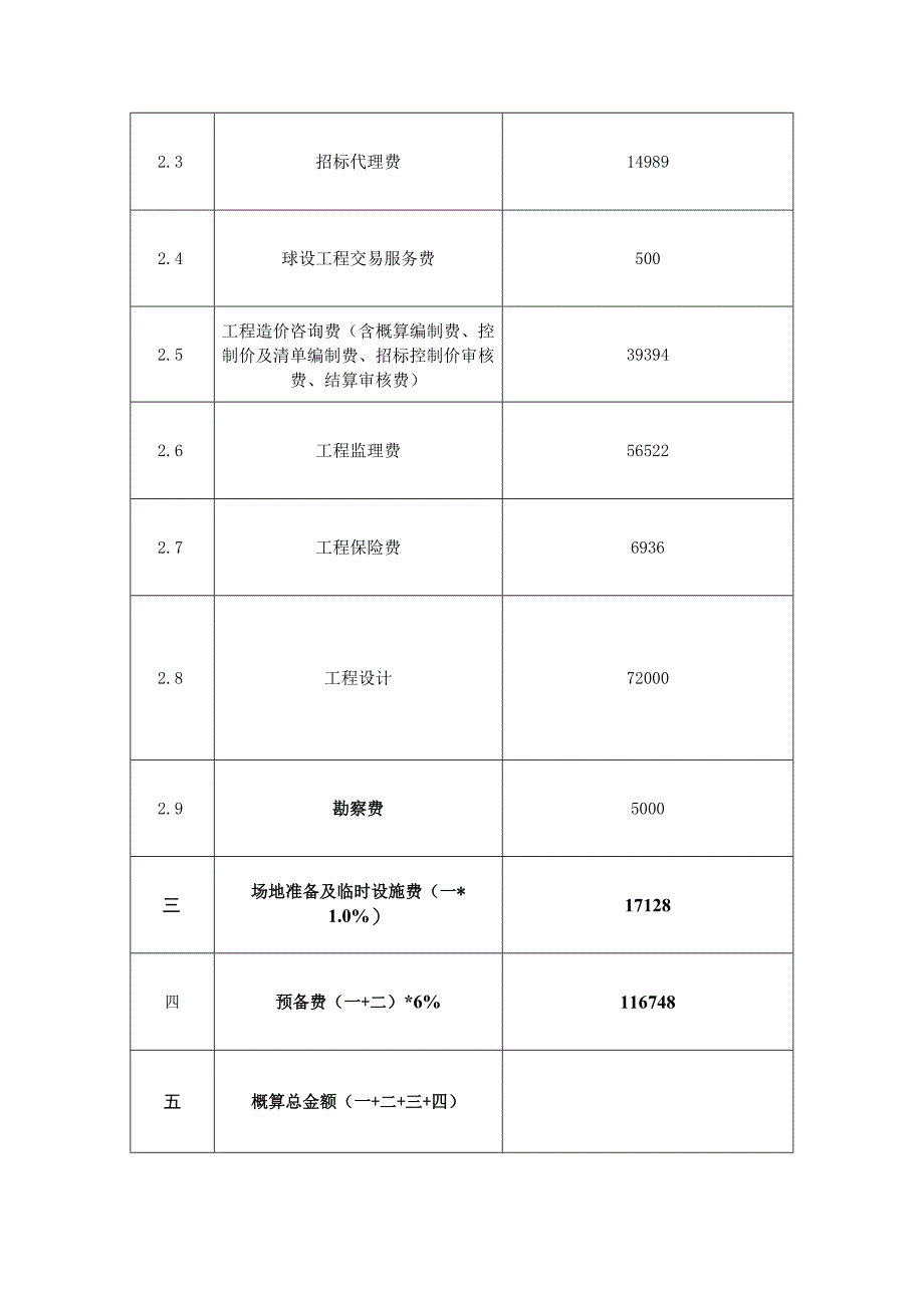 蕉城区蕉南街道荷园社区交警大队宿舍老旧小区改造项目投资概算总表.docx_第2页