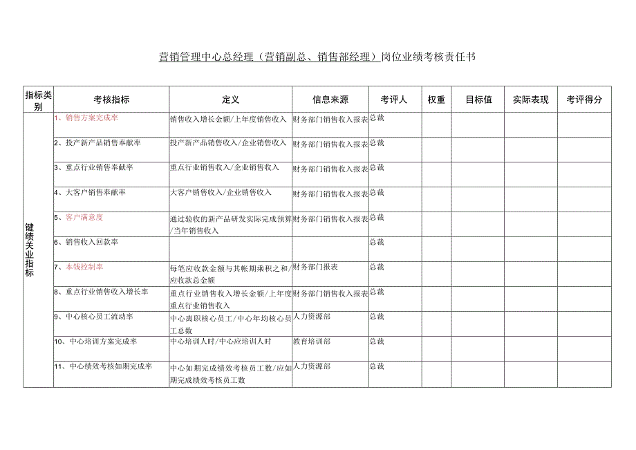 营销管理中心总经理〔营销副总、销售部经理〕岗位业绩考核责任书.docx_第1页