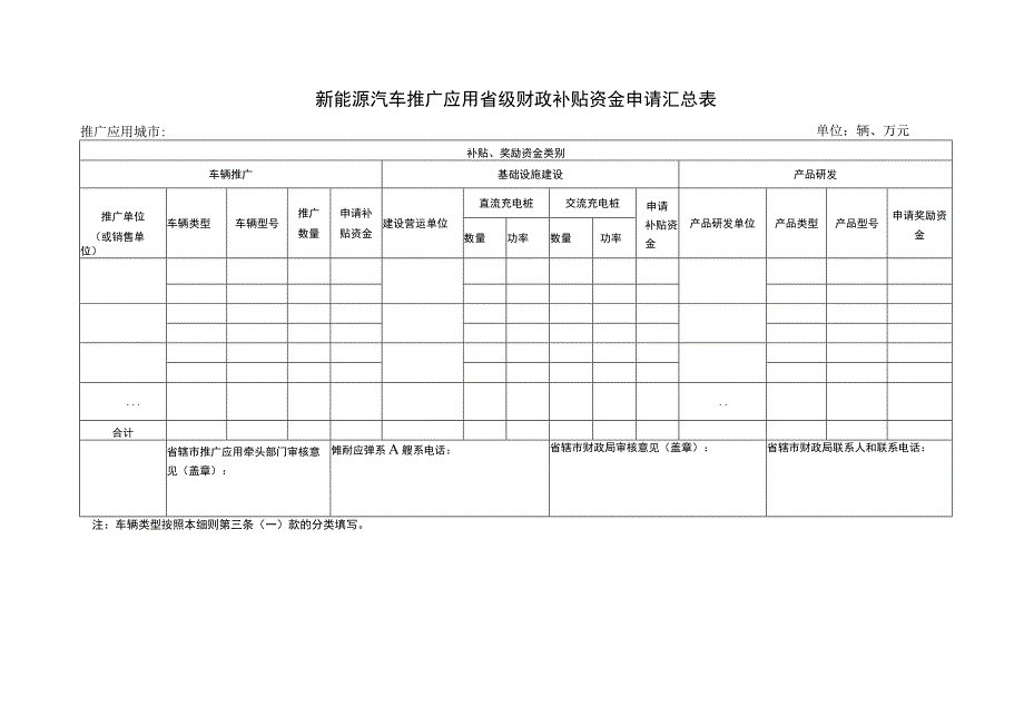 纳入省级财政补贴的新能源汽车产品技术要求.docx_第2页