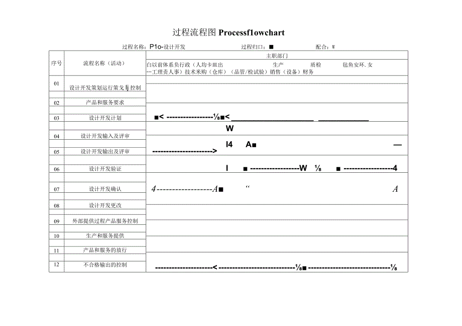 过程流程图-P10设计开发.docx_第1页