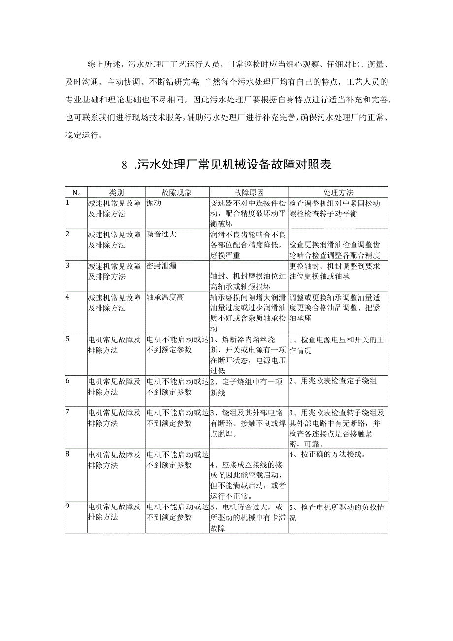 污水处理厂工艺管理人员日常巡检内容汇总.docx_第3页