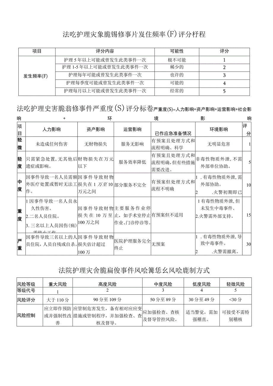 护理灾害脆弱性分析评价标准.docx_第1页