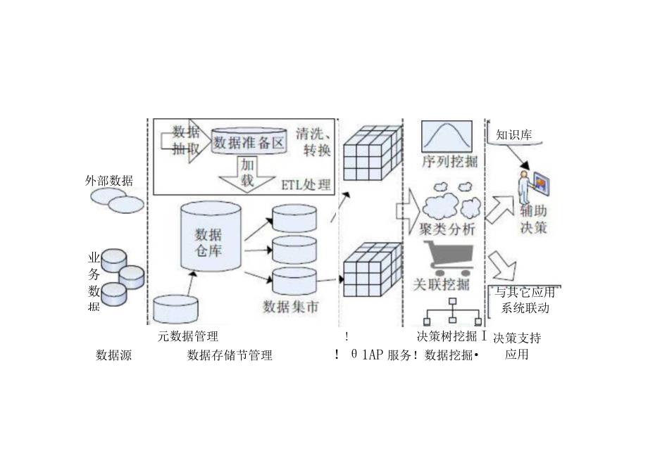 机器学习概述.docx_第3页