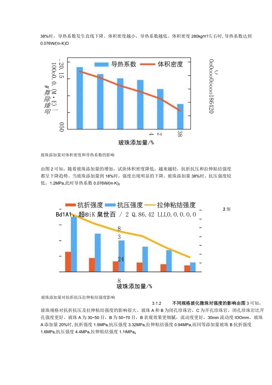 轻质保温石膏基自流平砂浆试验研究.docx_第2页