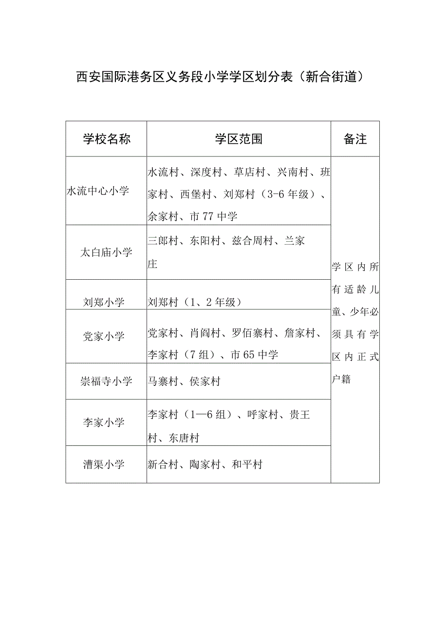 西安国际港务区义务段小学学区划分表新合街道.docx_第1页