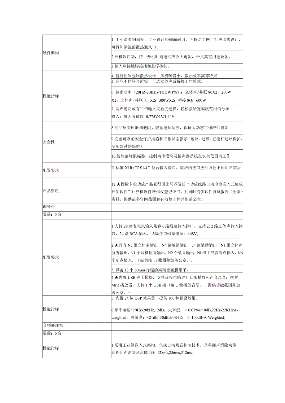 采购清单及技术参数.docx_第2页