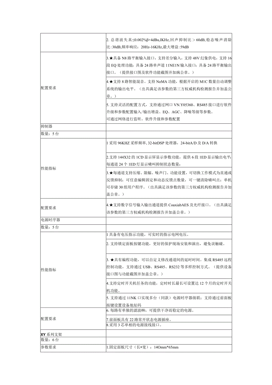 采购清单及技术参数.docx_第3页