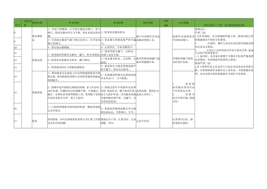 瓦斯抽放工作业流程.docx_第2页