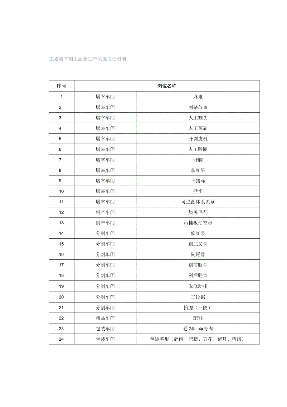 生猪屠宰加工企业生产关键岗位明细.docx_第1页