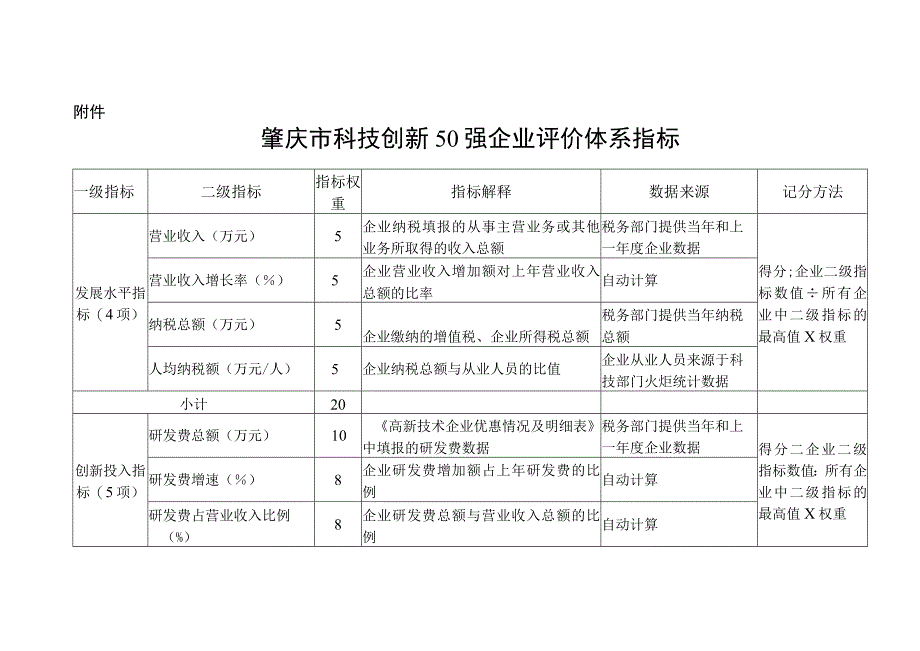 肇庆市科技创新50强企业评价体系指标.docx_第1页