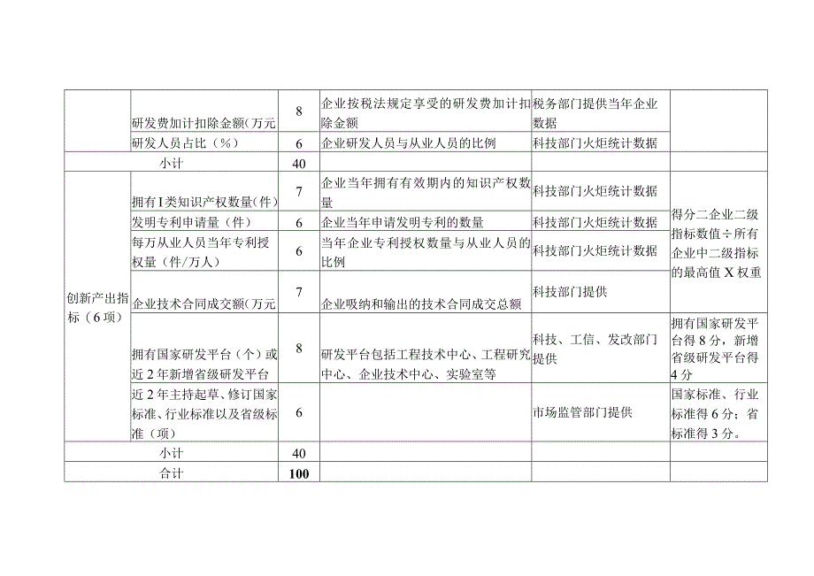 肇庆市科技创新50强企业评价体系指标.docx_第2页