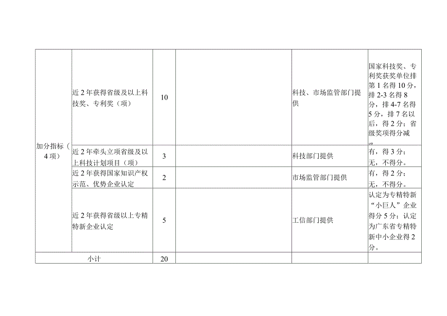 肇庆市科技创新50强企业评价体系指标.docx_第3页