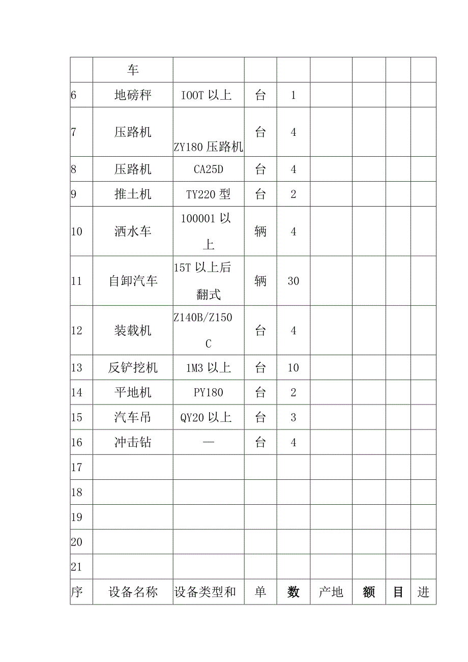 科技城地下综合管廊项目工程现场投入主要机械设备及检测仪器.docx_第3页