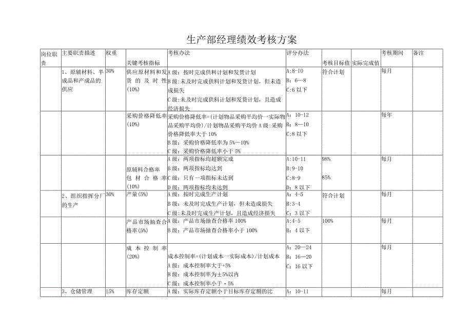 生产部经理绩效考核方案.docx_第1页