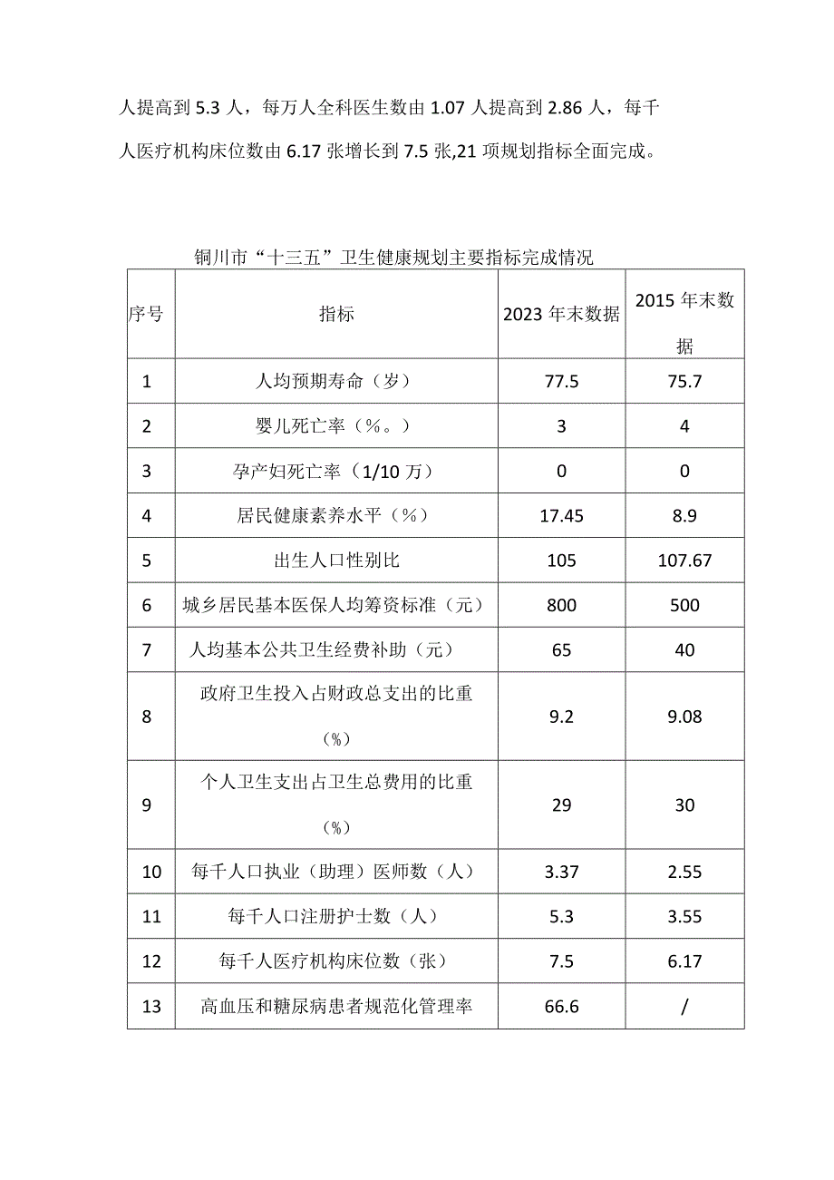 铜川市“十四五”卫生健康事业发展规划.docx_第2页