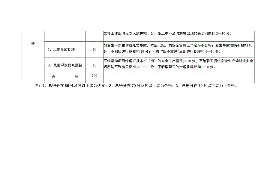 施工班组长安全生产责任制考核标准.docx_第2页