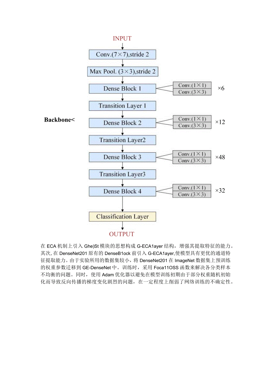 水稻病虫害识别方法科研进展.docx_第2页