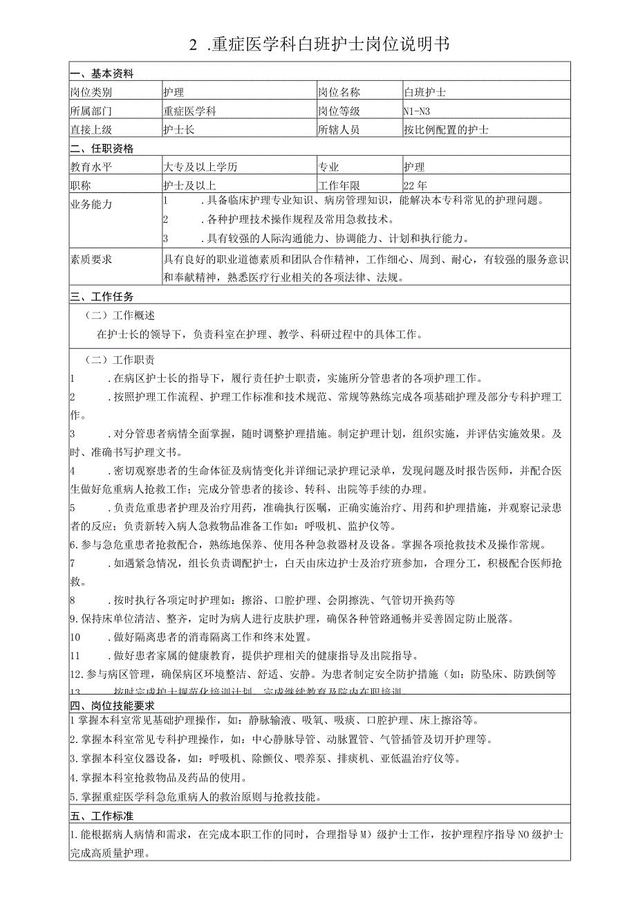 重症医学科岗位说明书标准化模版(共5项-10页).docx_第3页