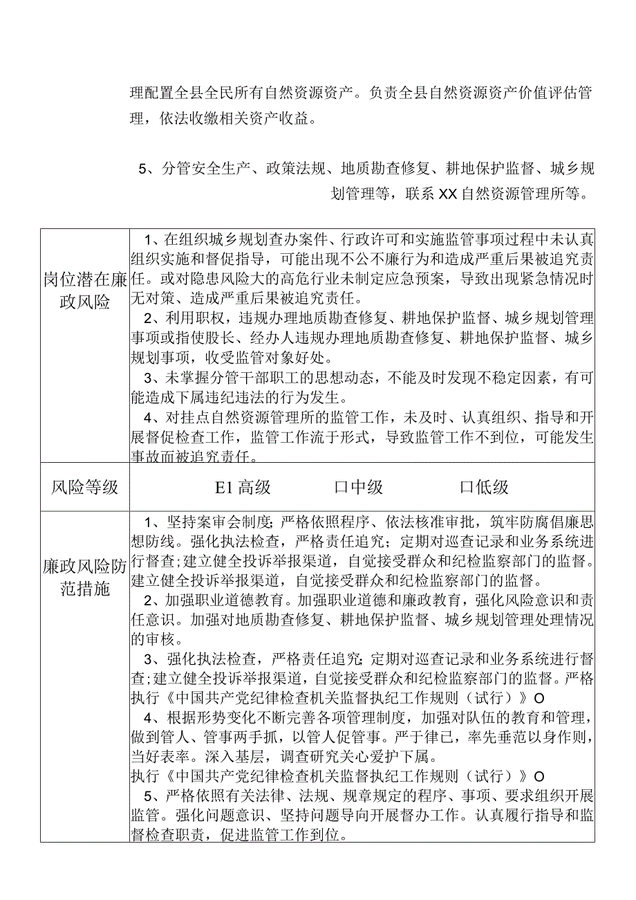 某县自然资源部门分管安全生产政策法规地质勘查修复耕地保护监督城乡规划管理等副职个人岗位廉政风险点排查登记表.docx_第2页