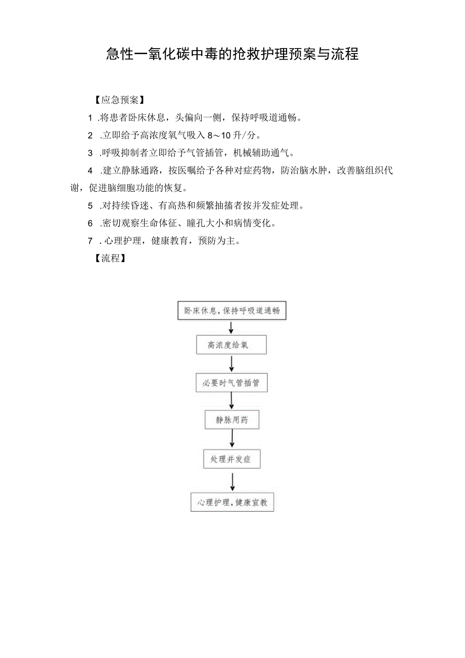 急性一氧化碳中毒的抢救护理预案与流程.docx_第1页