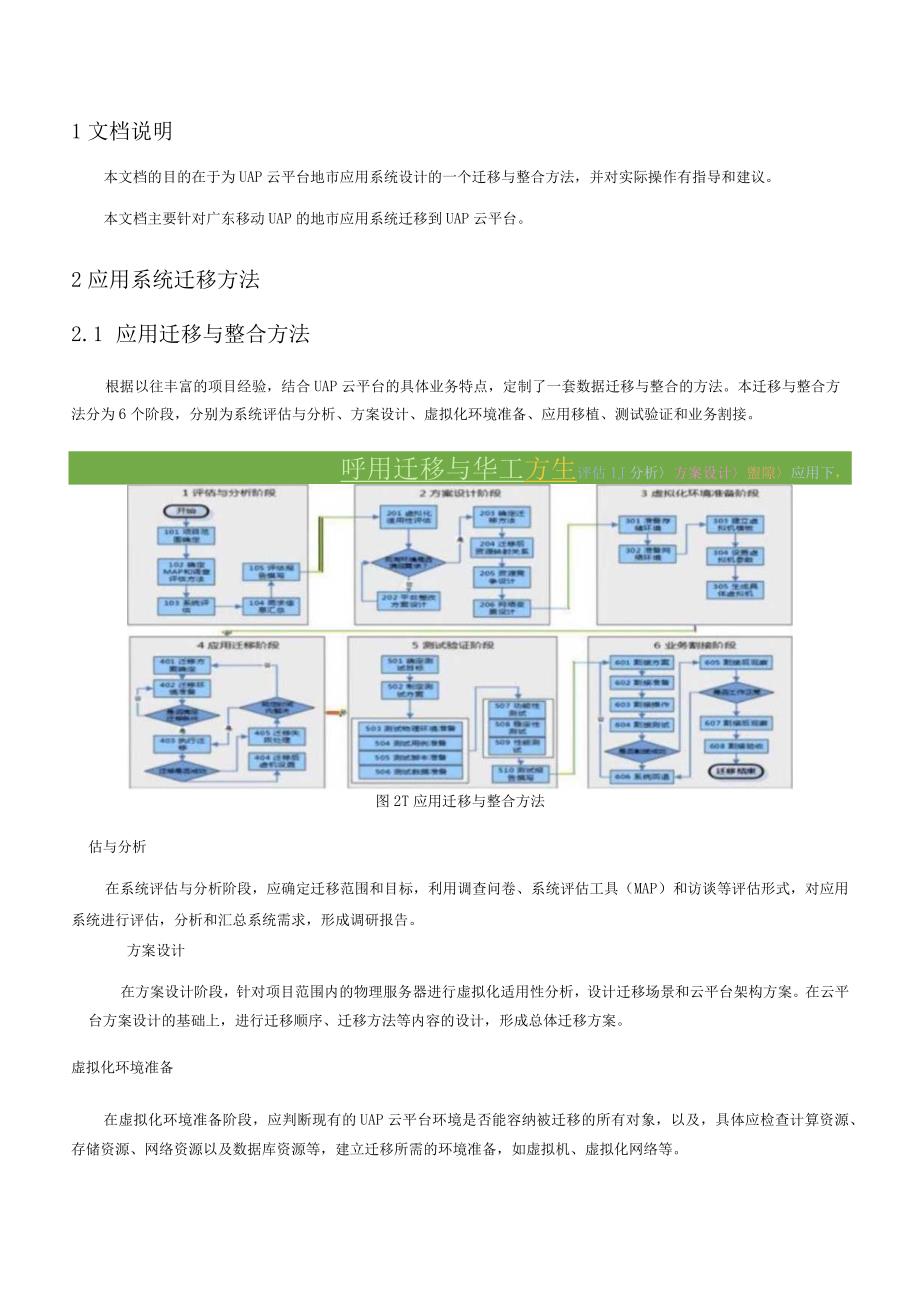 移动电信公司UAP云平台应用系统迁移方案大纲.docx_第2页