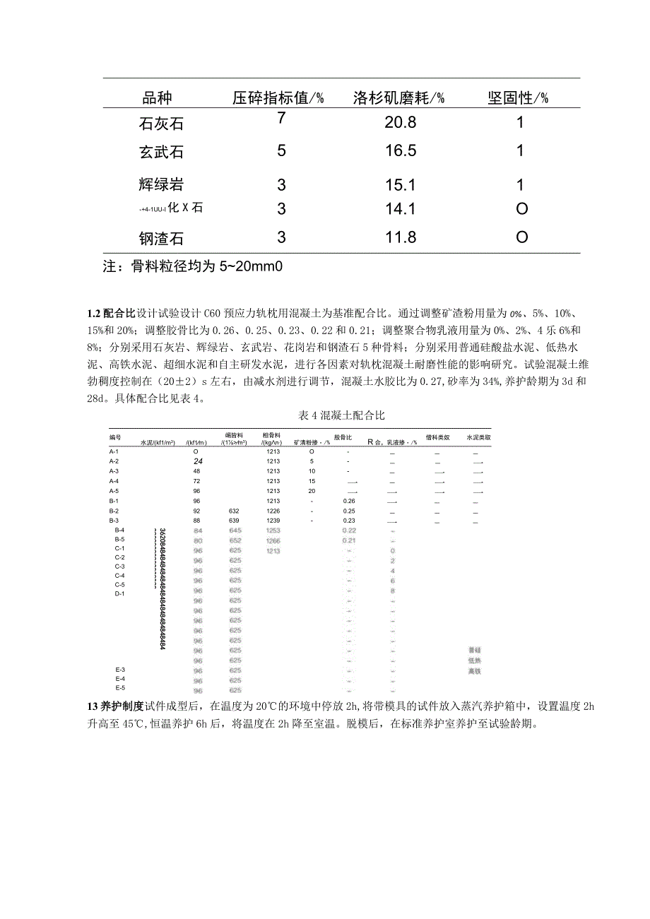 重载铁路轨枕混凝土耐磨性影响因素的研究.docx_第2页