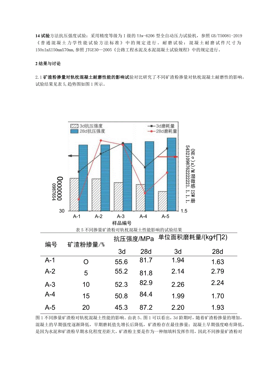 重载铁路轨枕混凝土耐磨性影响因素的研究.docx_第3页