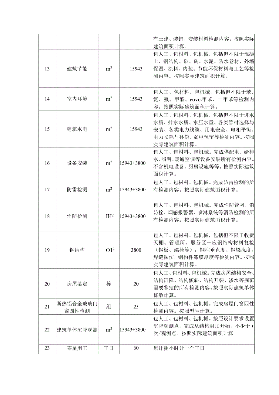 检测内容、范围和数量.docx_第2页