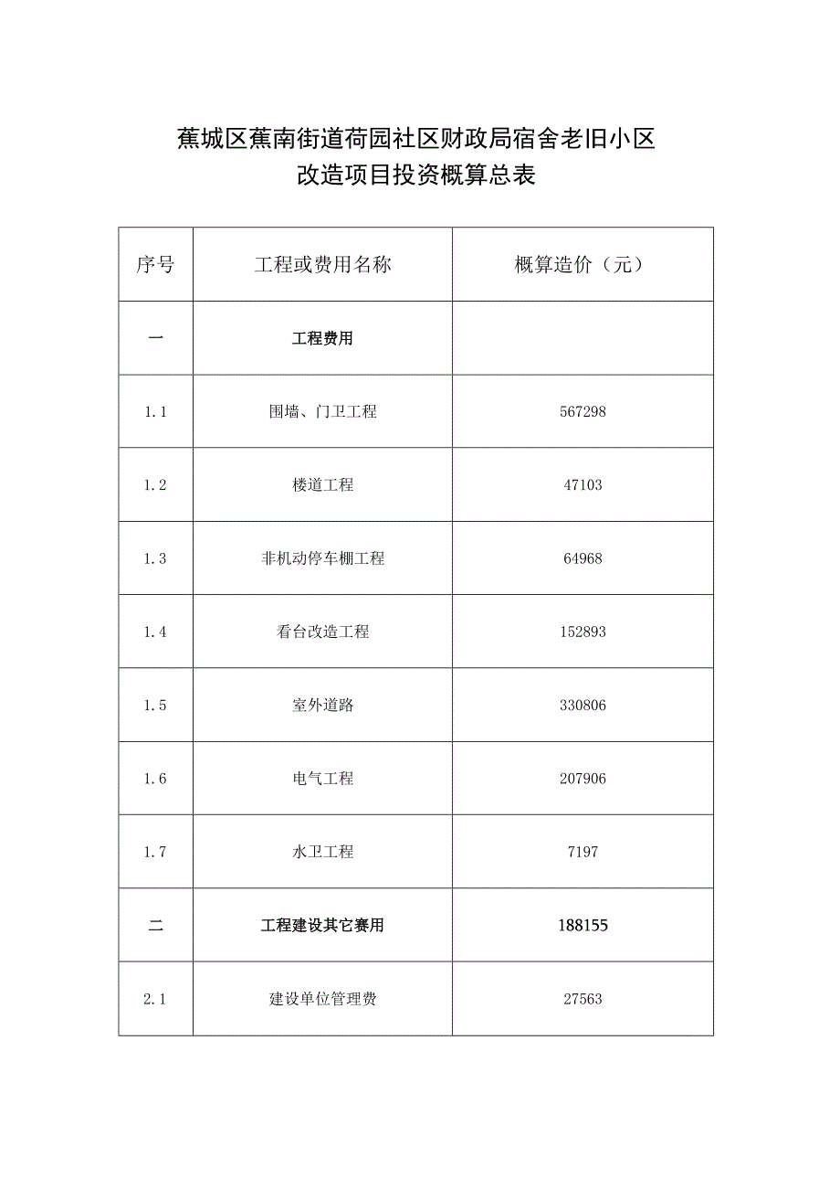 蕉城区蕉南街道荷园社区财政局宿舍老旧小区改造项目投资概算总表.docx_第1页