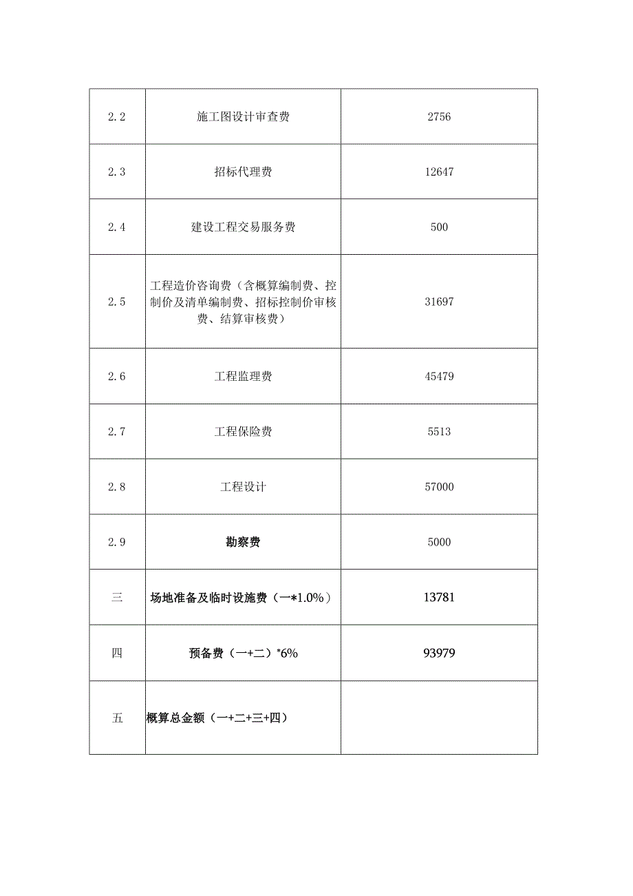 蕉城区蕉南街道荷园社区财政局宿舍老旧小区改造项目投资概算总表.docx_第2页