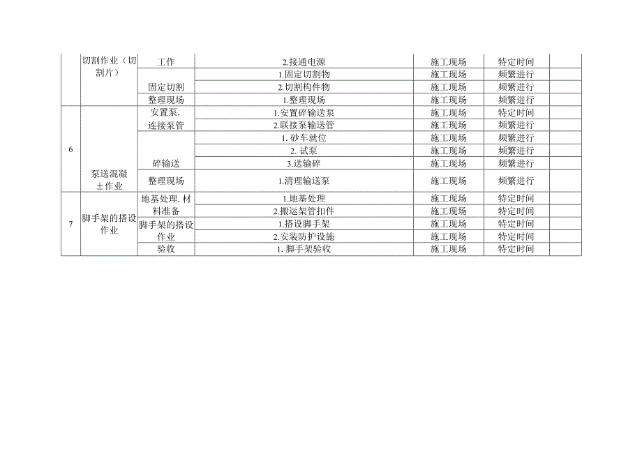 通用作业活动清单.docx_第1页